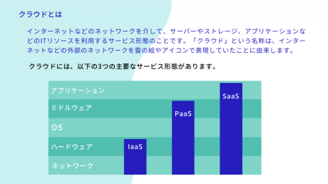 クラウドとは 図説